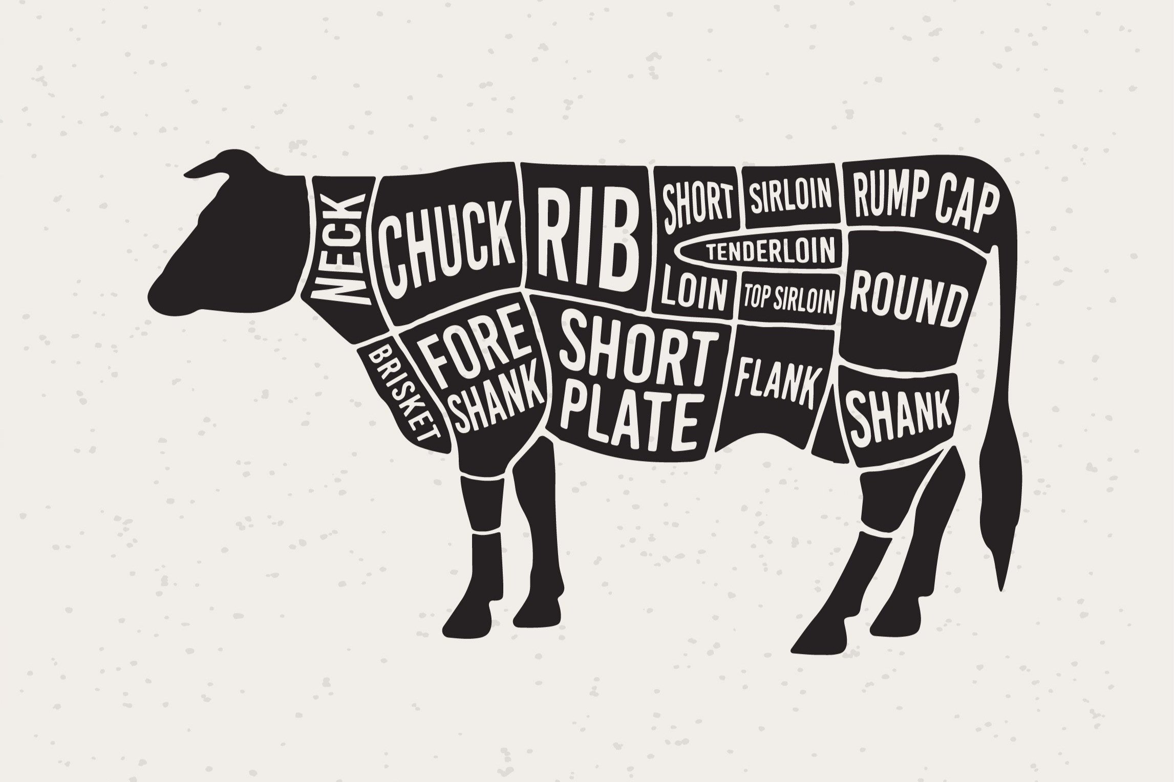 Illustration of a cow cut diagram showcasing various beef cuts labeled with names like neck, chuck, rib, brisket, fore shank, short plate, and more, emphasizing the different parts of the animal used in butchery.